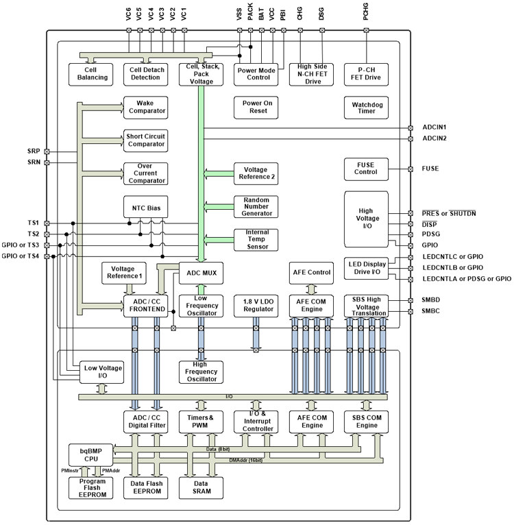 143852599.png TI BQ40Z80 框图.png