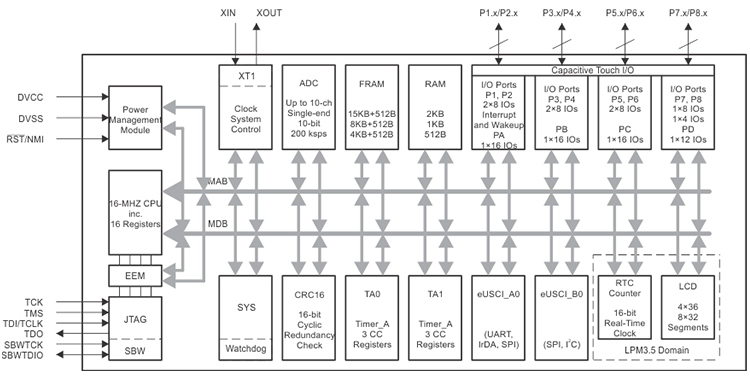 100659529.png MSP430FR413x款图.gif.png
