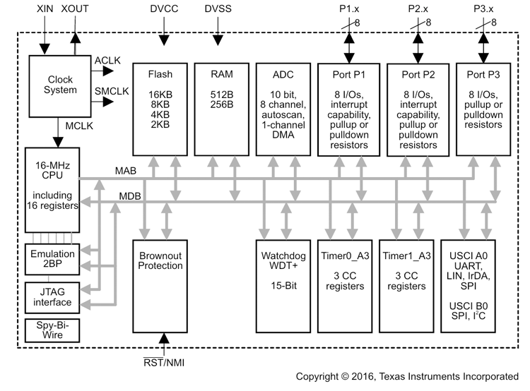 100937110.png MSP430G2x33框图.png