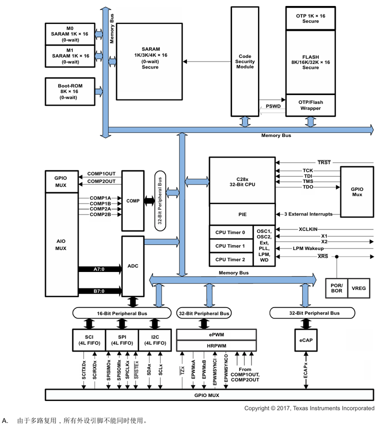 155419648.png TMS320F2802x.png