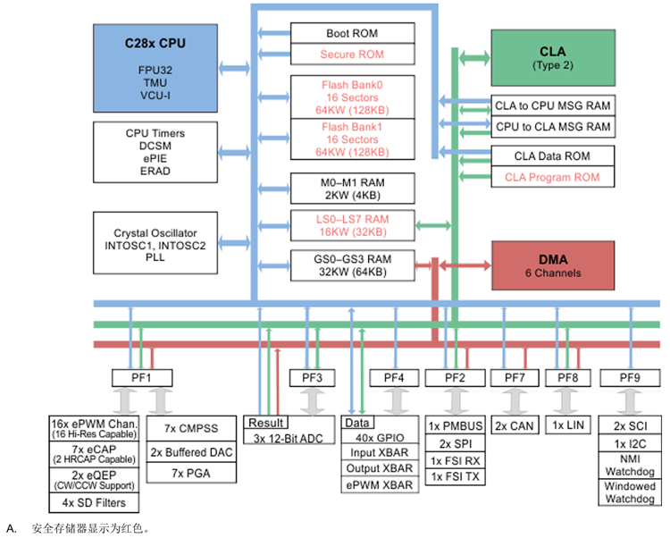 143712477.png TMS320F28004x.png