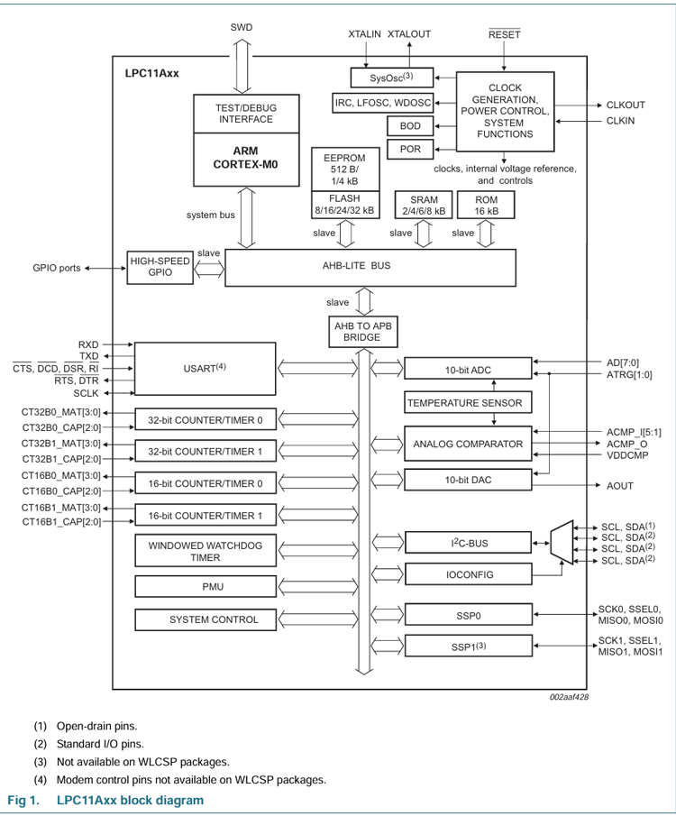 163009241.png LPC11Axx系列.png
