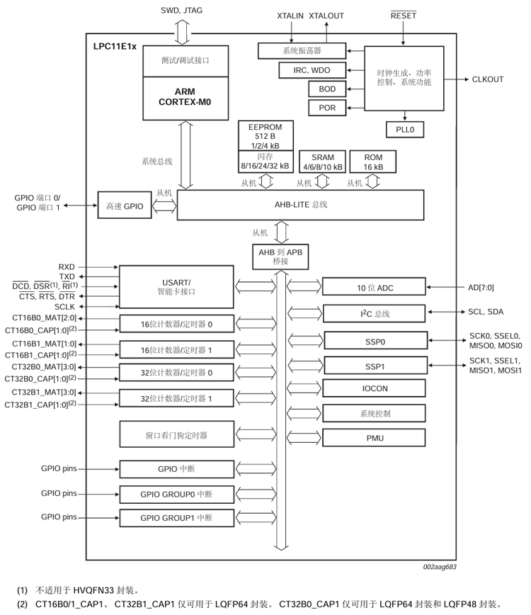 164351195.png LPC11E1x系列芯片.png