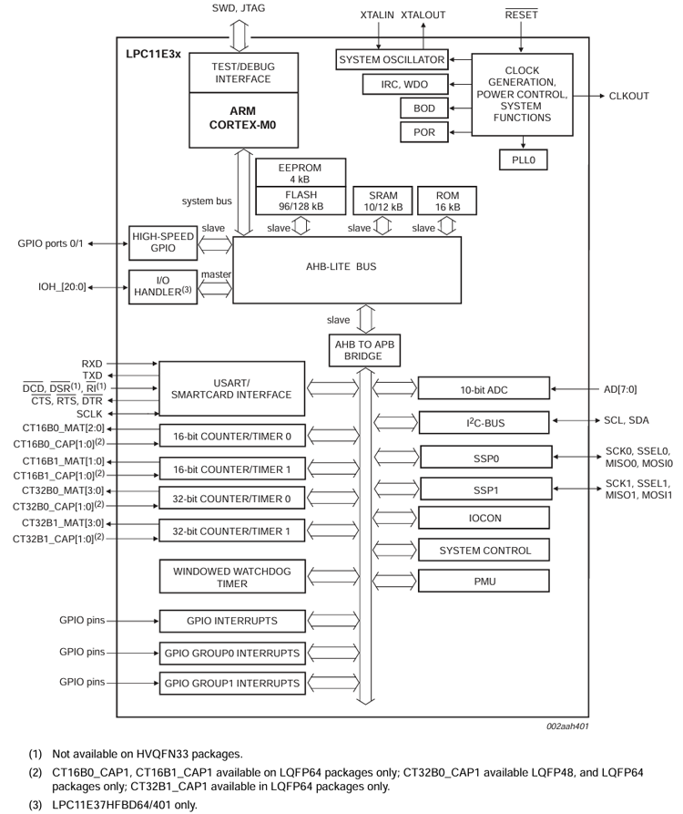 164630651.png LPC11E3x系列芯片.png
