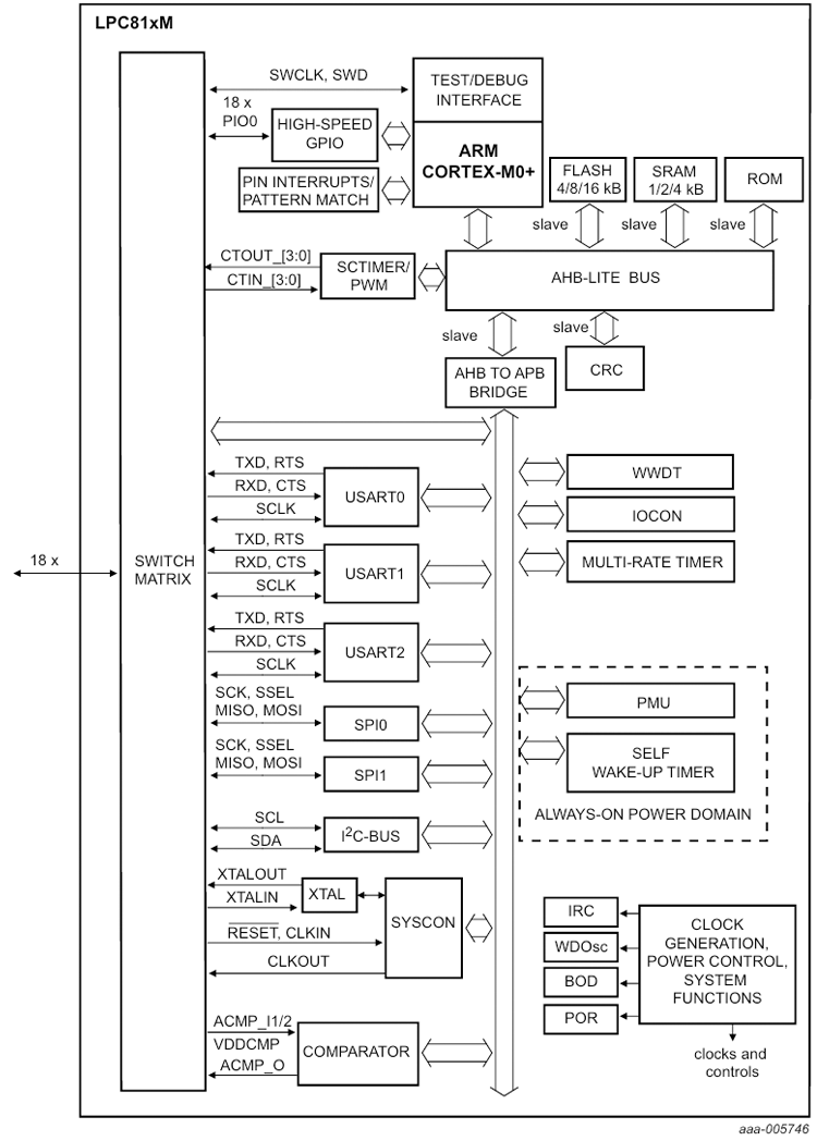 165628893.png LPC81xM 系列.png