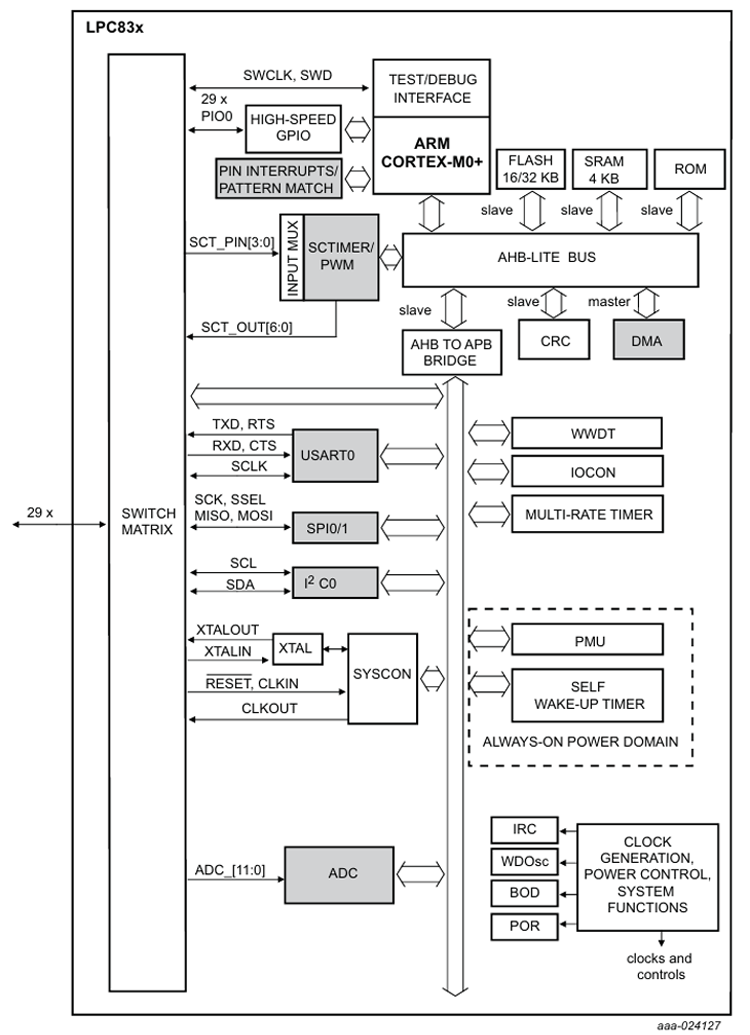 151331127.png LPC83x系列.png