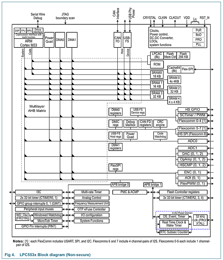152631638.png LPC553x系列.png