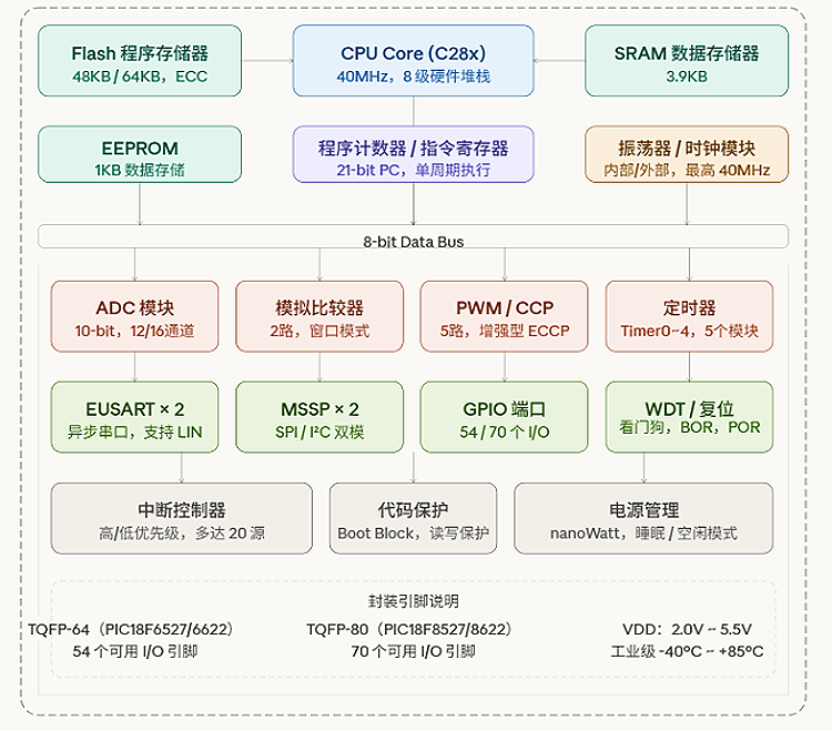 091834710.png pic18f6527.png