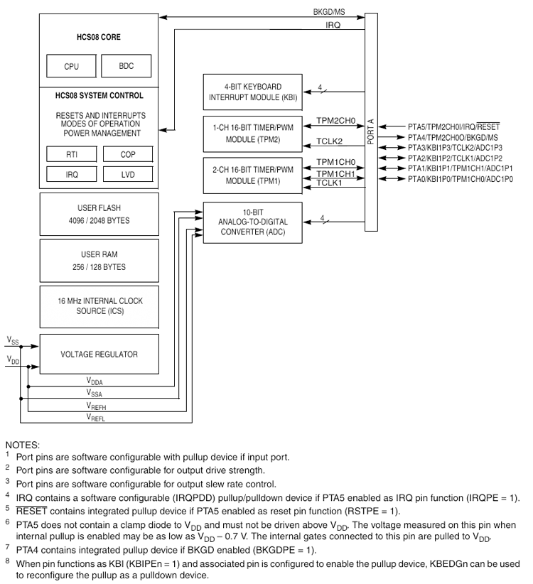 MC9S08QD4系列.png