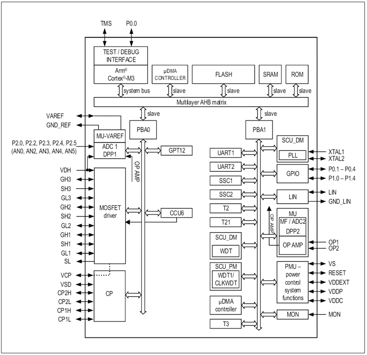 TLE9877QXA40芯片系列.png