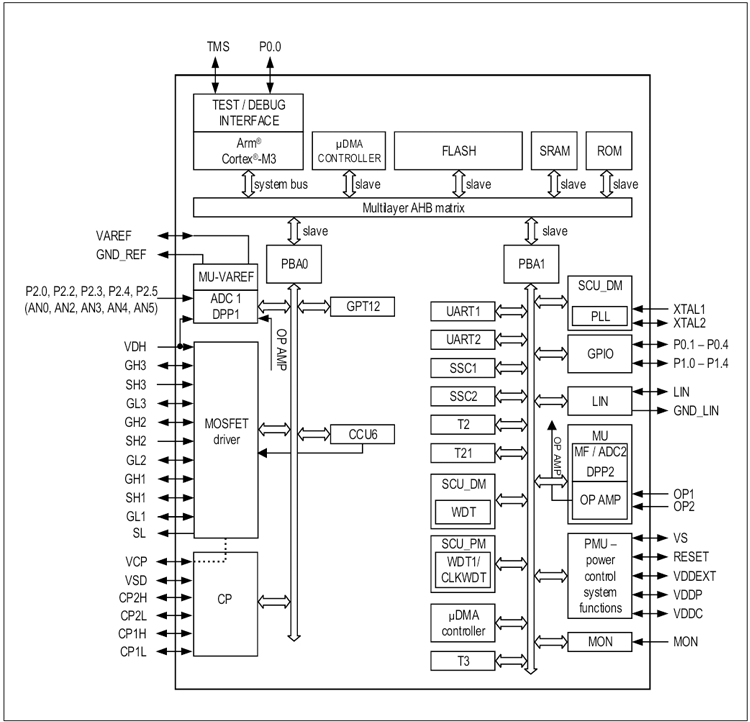 TLE9877QTW40芯片系列.png