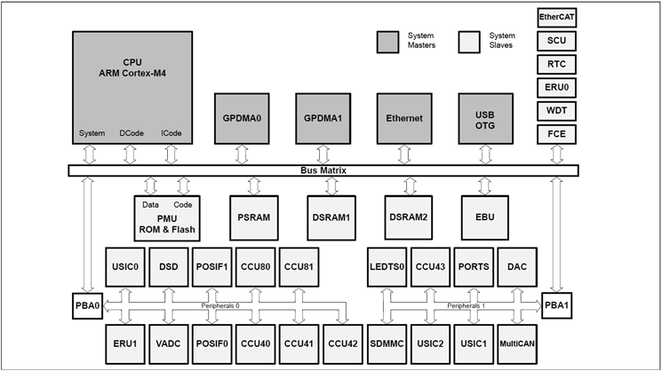 XMC4700HE4800.png